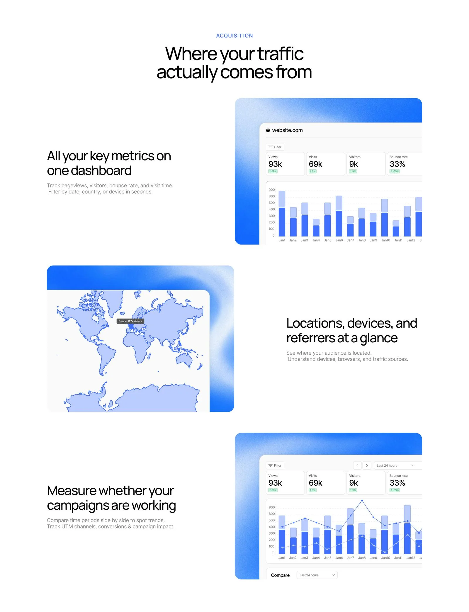 Umami metrics deep-dive redesign